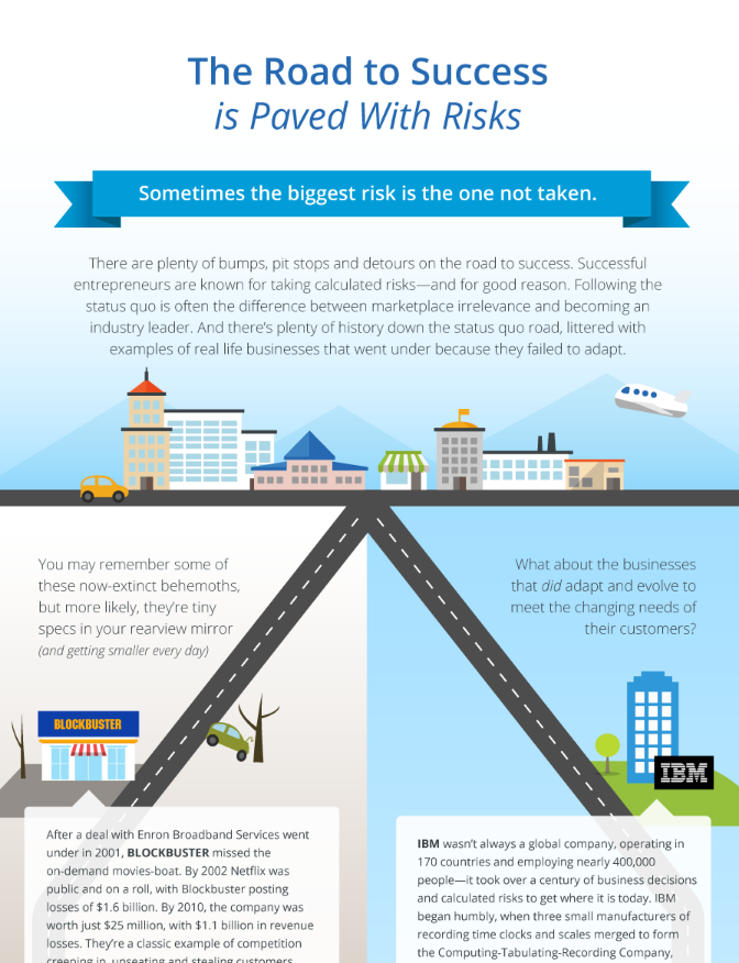 [Infographic] The Road to Success is Paved With Risks
